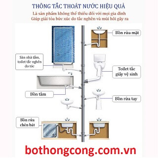 Hướng dẫn cách sử dụng dụng cụ thông cống chi tiết